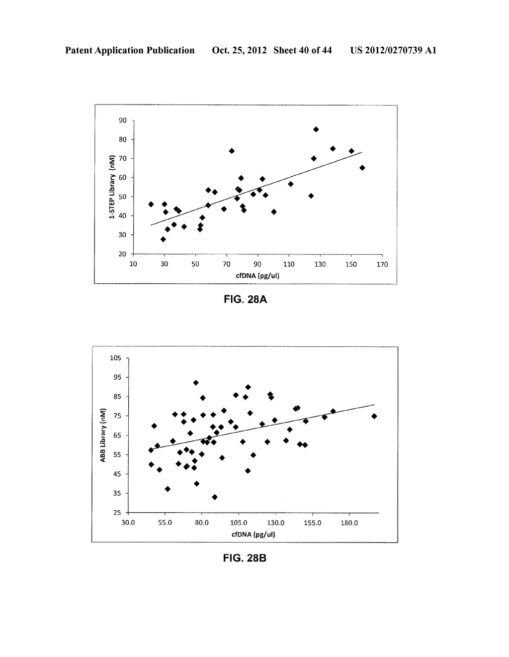 METHOD FOR SAMPLE ANALYSIS OF ANEUPLOIDIES IN MATERNAL SAMPLES - diagram, schematic, and image 41