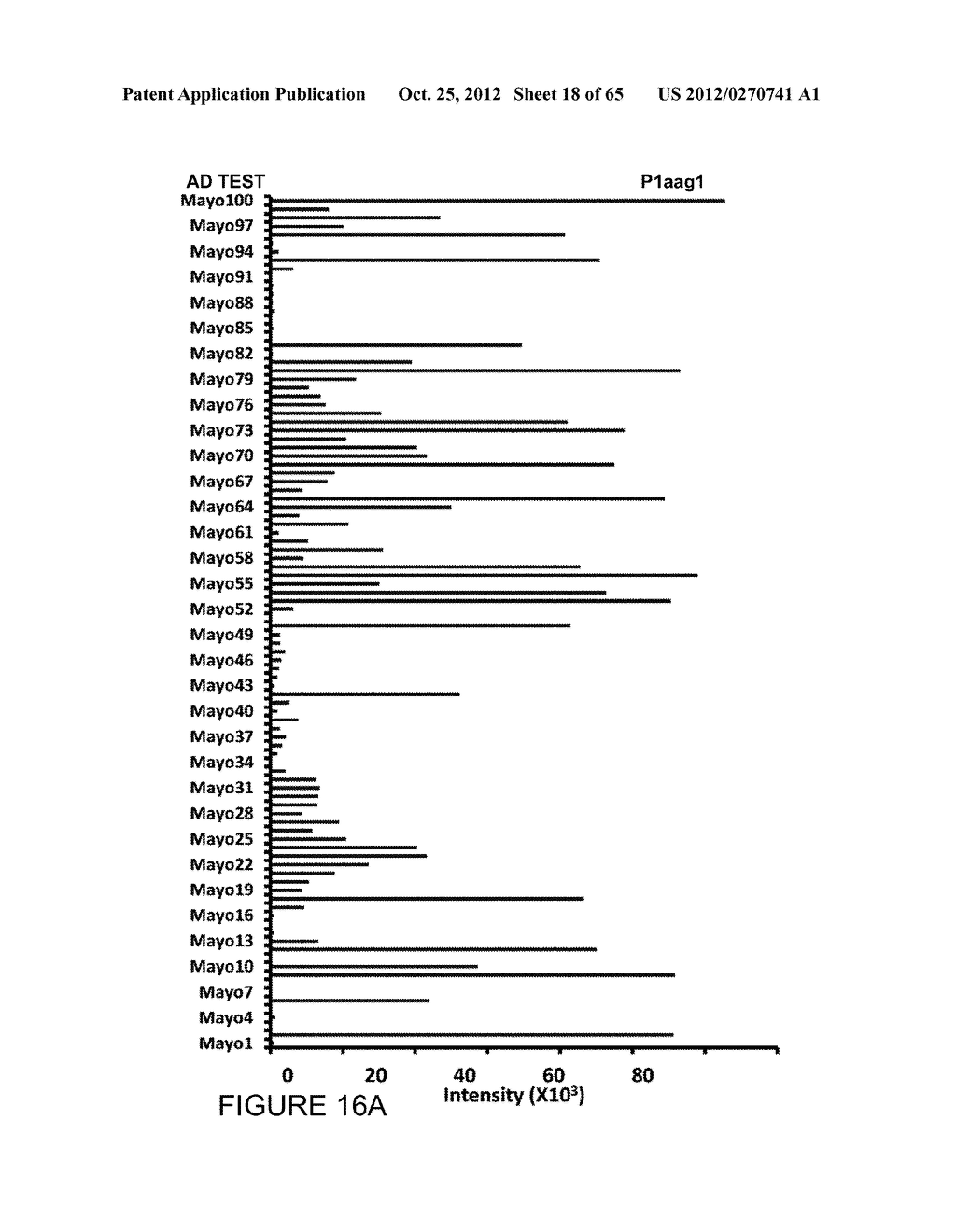 BIOMARKER DISCOVERY IN COMPLEX BIOLOGICAL FLUID USING BEAD OR PARTICLE     BASED LIBRARIES AND DIAGNOSTIC KITS AND THERAPEUTICS - diagram, schematic, and image 19