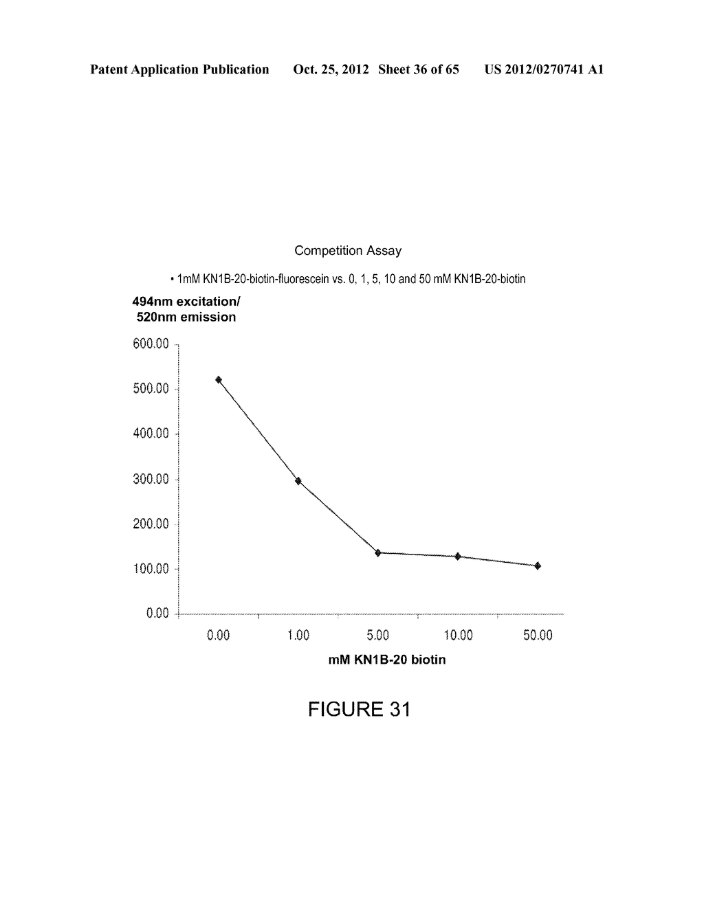 BIOMARKER DISCOVERY IN COMPLEX BIOLOGICAL FLUID USING BEAD OR PARTICLE     BASED LIBRARIES AND DIAGNOSTIC KITS AND THERAPEUTICS - diagram, schematic, and image 37