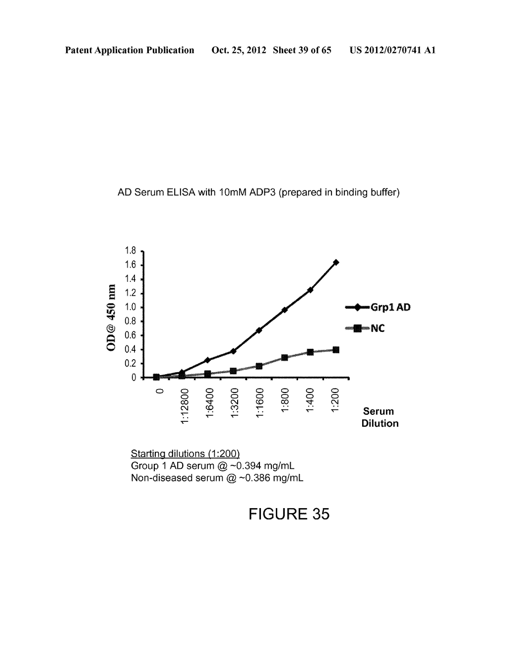 BIOMARKER DISCOVERY IN COMPLEX BIOLOGICAL FLUID USING BEAD OR PARTICLE     BASED LIBRARIES AND DIAGNOSTIC KITS AND THERAPEUTICS - diagram, schematic, and image 40