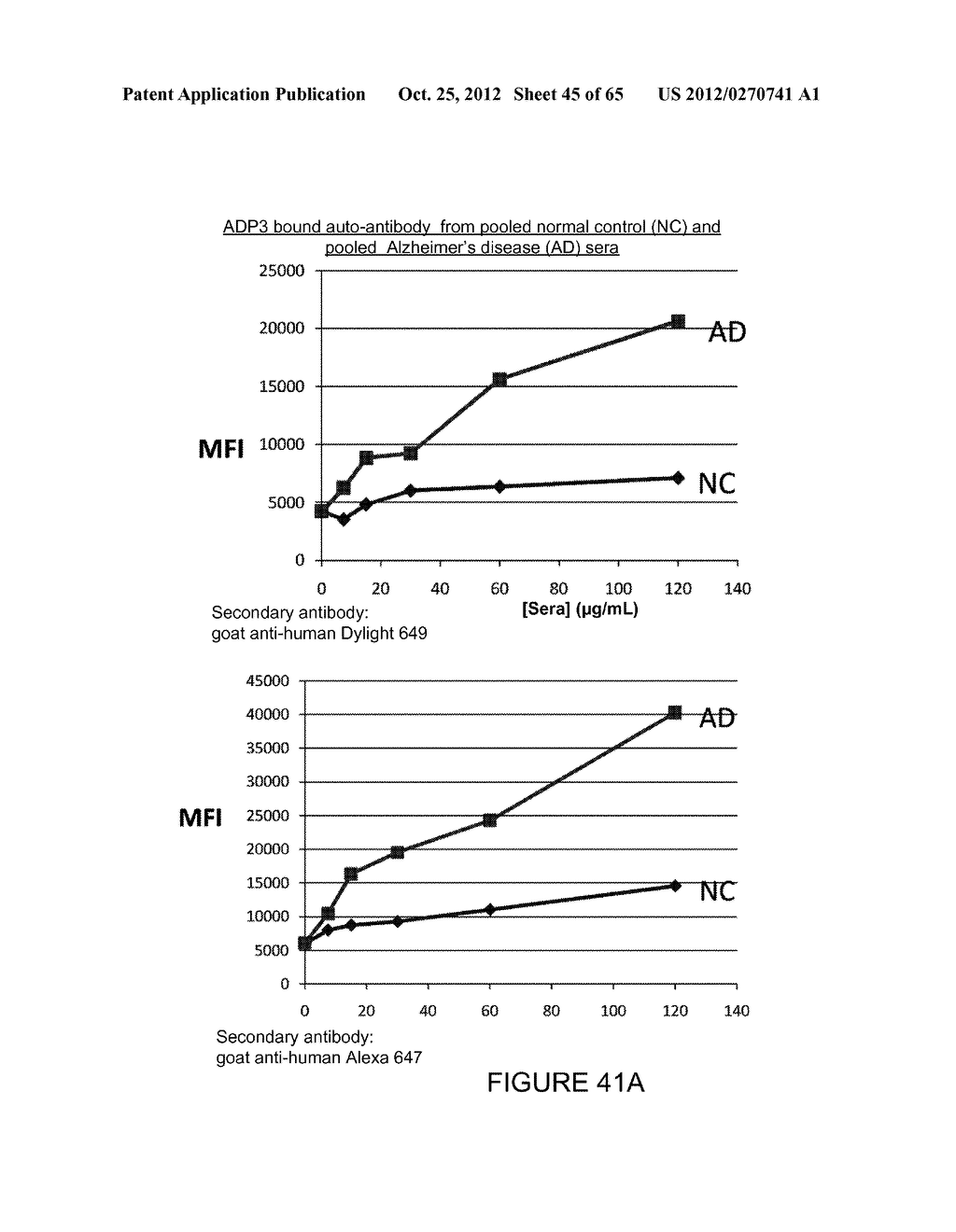 BIOMARKER DISCOVERY IN COMPLEX BIOLOGICAL FLUID USING BEAD OR PARTICLE     BASED LIBRARIES AND DIAGNOSTIC KITS AND THERAPEUTICS - diagram, schematic, and image 46