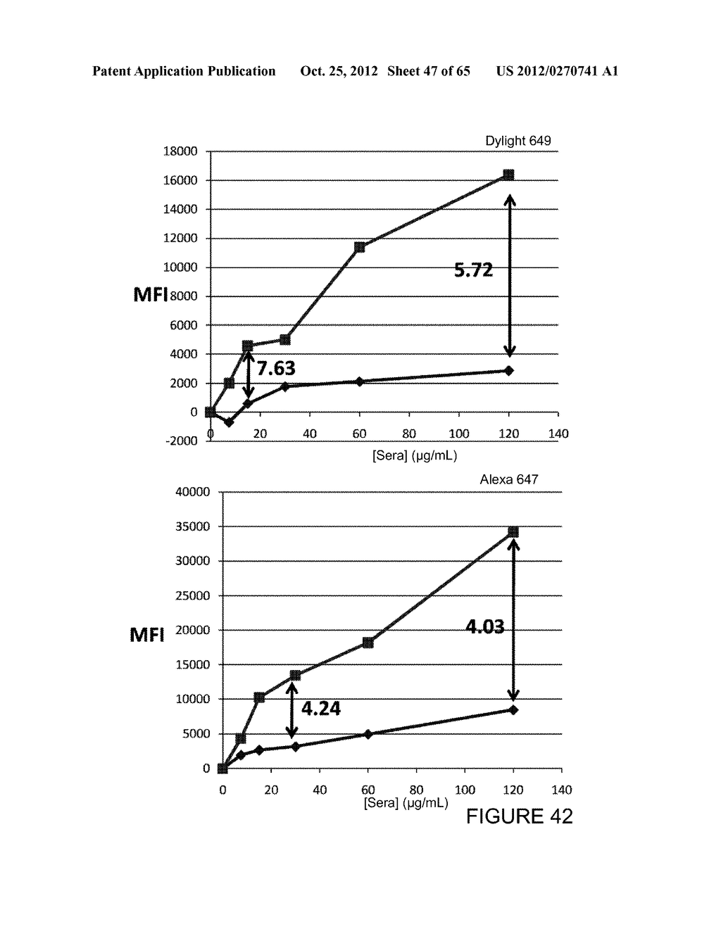 BIOMARKER DISCOVERY IN COMPLEX BIOLOGICAL FLUID USING BEAD OR PARTICLE     BASED LIBRARIES AND DIAGNOSTIC KITS AND THERAPEUTICS - diagram, schematic, and image 48