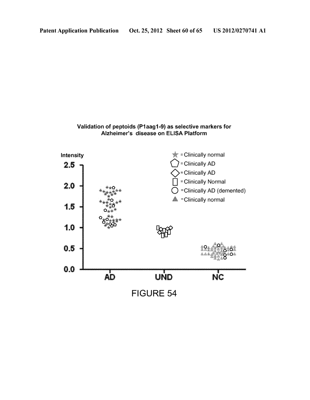 BIOMARKER DISCOVERY IN COMPLEX BIOLOGICAL FLUID USING BEAD OR PARTICLE     BASED LIBRARIES AND DIAGNOSTIC KITS AND THERAPEUTICS - diagram, schematic, and image 61