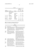 Genetic Signatures and Gene Chips Associated With Administration of     Electrically Conducted Radio Frequency Current to Skin and Methods and     Treatments Relating Thereto diagram and image