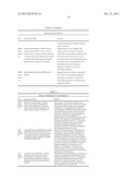 Genetic Signatures and Gene Chips Associated With Administration of     Electrically Conducted Radio Frequency Current to Skin and Methods and     Treatments Relating Thereto diagram and image