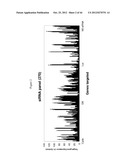 siRNA Targeting Diacylglycerol O-Acyltransferase Homolog 2 (DGAT2) diagram and image