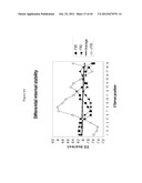 siRNA Targeting Diacylglycerol O-Acyltransferase Homolog 2 (DGAT2) diagram and image