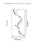 siRNA Targeting Diacylglycerol O-Acyltransferase Homolog 2 (DGAT2) diagram and image