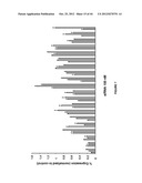 siRNA Targeting Diacylglycerol O-Acyltransferase Homolog 2 (DGAT2) diagram and image