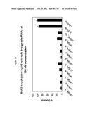 siRNA Targeting Diacylglycerol O-Acyltransferase Homolog 2 (DGAT2) diagram and image