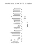 siRNA Targeting Diacylglycerol O-Acyltransferase Homolog 2 (DGAT2) diagram and image