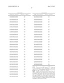 siRNA Targeting Diacylglycerol O-Acyltransferase Homolog 2 (DGAT2) diagram and image