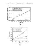 Tumor Activated Prodrugs diagram and image