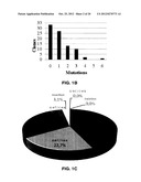 TRIM5ALPHA MUTANTS AND USES THEREOF diagram and image