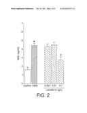 LACTOFERRIN AND GUT NEURONAL HEALTH IN ADULTS AND/OR ELDERLY diagram and image