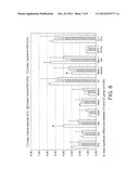 LACTOFERRIN AND GUT NEURONAL HEALTH IN ADULTS AND/OR ELDERLY diagram and image