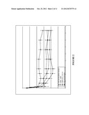 DOSING REGIMENS FOR NEURAL STEM CELL PROLIFERATING AGENTS AND     DIFFERENTIATING AGENTS FOR THE TREATMENT OF NEUROLOGICAL DISORDERS diagram and image