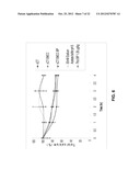 COMPOUNDS HAVING PEPTIDES CONJUGATED TO BONE TARGETING MOIETIES AND     METHODS OF MAKING AND USING THEREOF diagram and image