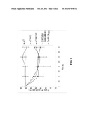 COMPOUNDS HAVING PEPTIDES CONJUGATED TO BONE TARGETING MOIETIES AND     METHODS OF MAKING AND USING THEREOF diagram and image