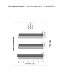 COMPOUNDS HAVING PEPTIDES CONJUGATED TO BONE TARGETING MOIETIES AND     METHODS OF MAKING AND USING THEREOF diagram and image