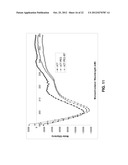 COMPOUNDS HAVING PEPTIDES CONJUGATED TO BONE TARGETING MOIETIES AND     METHODS OF MAKING AND USING THEREOF diagram and image