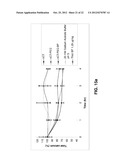 COMPOUNDS HAVING PEPTIDES CONJUGATED TO BONE TARGETING MOIETIES AND     METHODS OF MAKING AND USING THEREOF diagram and image