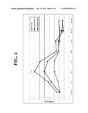 METHODS OF TREATING A PATIENT RECEIVING A CARDIAC STENT IMPLANT diagram and image