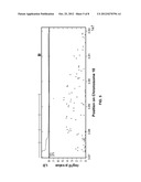 POLYMORPHISMS ASSOCIATED WITH PARKINSON S DISEASE diagram and image