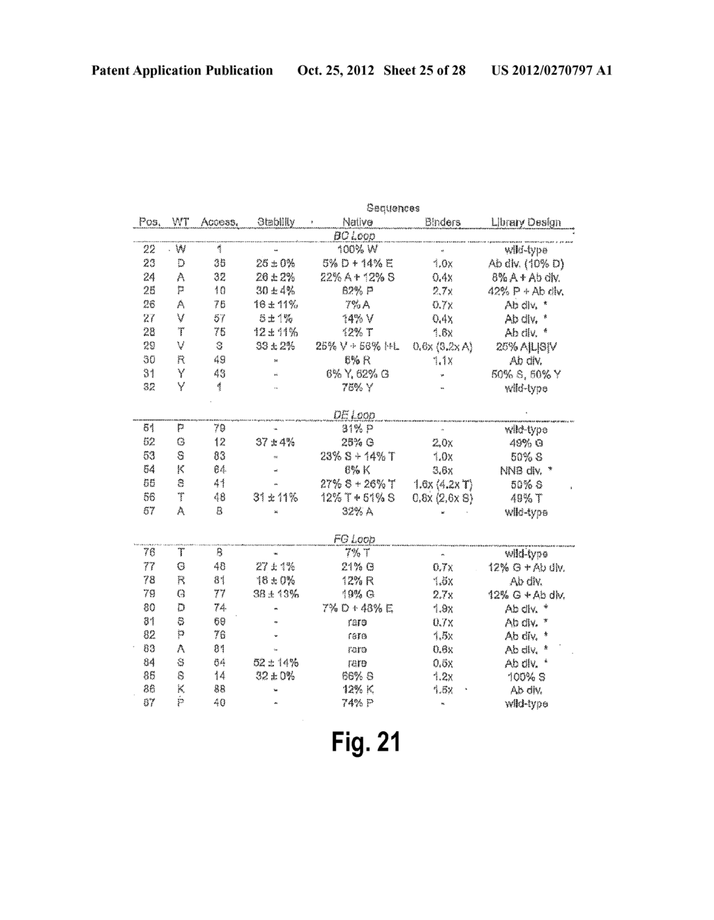 ENGINEERED PROTEINS INCLUDING MUTANT FIBRONECTIN DOMAINS - diagram, schematic, and image 26