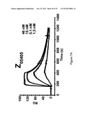 HER3 BINDING POLYPEPTIDES diagram and image