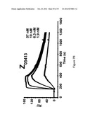 HER3 BINDING POLYPEPTIDES diagram and image