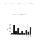 6-Substituted Estradiol Derivatives and Methods of Use diagram and image