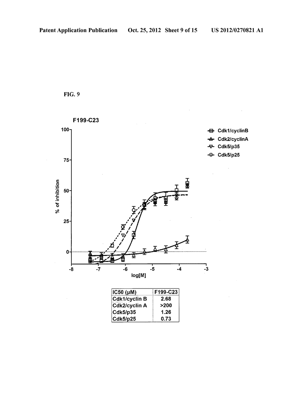 CDK5 Inhibitors and Therapeutic Uses Thereof - diagram, schematic, and image 10