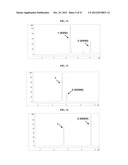 AUREOLIC ACID DERIVATIVES, THE METHOD FOR PREPARATION THEREOF AND THE USES     THEREOF diagram and image