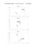 AUREOLIC ACID DERIVATIVES, THE METHOD FOR PREPARATION THEREOF AND THE USES     THEREOF diagram and image