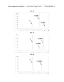 AUREOLIC ACID DERIVATIVES, THE METHOD FOR PREPARATION THEREOF AND THE USES     THEREOF diagram and image