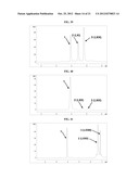 AUREOLIC ACID DERIVATIVES, THE METHOD FOR PREPARATION THEREOF AND THE USES     THEREOF diagram and image