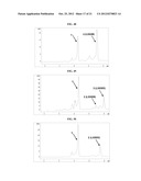 AUREOLIC ACID DERIVATIVES, THE METHOD FOR PREPARATION THEREOF AND THE USES     THEREOF diagram and image