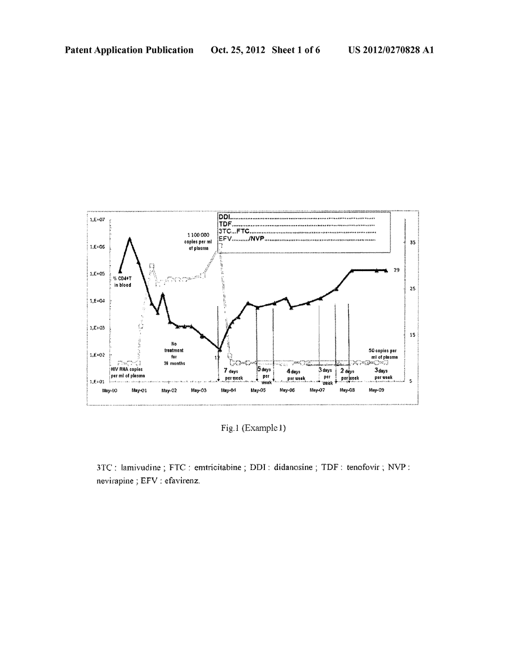 QUADRUPLE THERAPY USEFUL FOR TREATING PERSONS AFFLICTED WITH THE HUMAN     IMMUNODEFICIENCY VIRUS (HIV) - diagram, schematic, and image 02