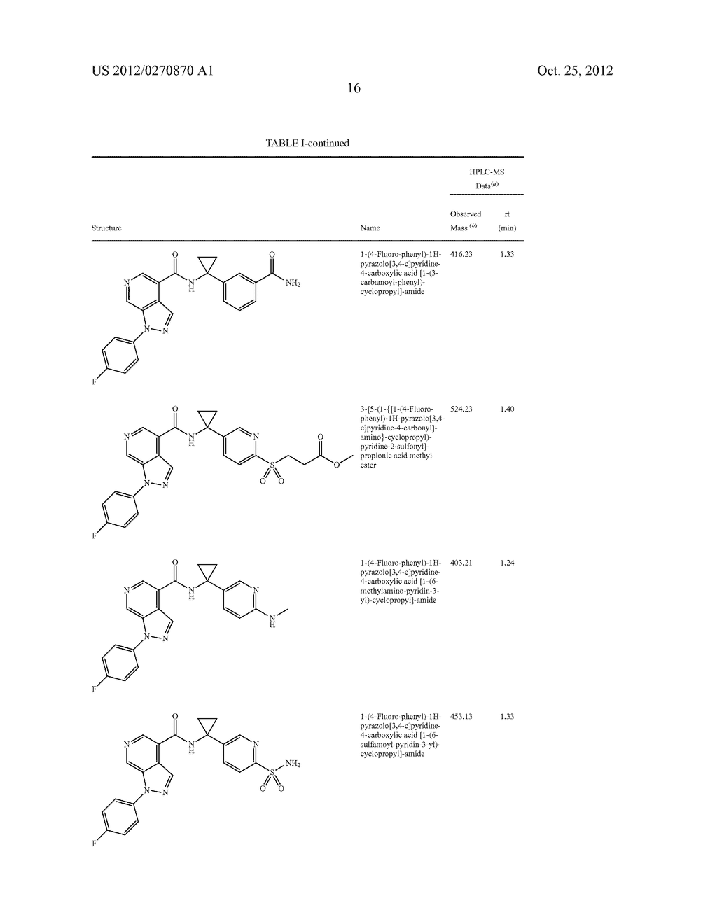Indazole and Pyrazolopyridine Compounds As CCR1 Receptor Antagonists - diagram, schematic, and image 26