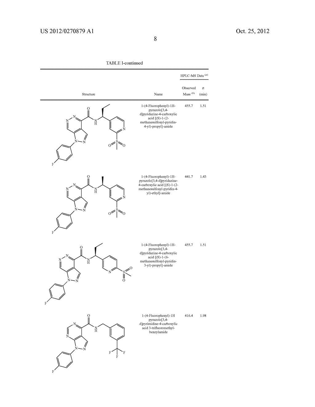 Heterocyclic Compounds As CCR1 Receptor Antagonists - diagram, schematic, and image 09