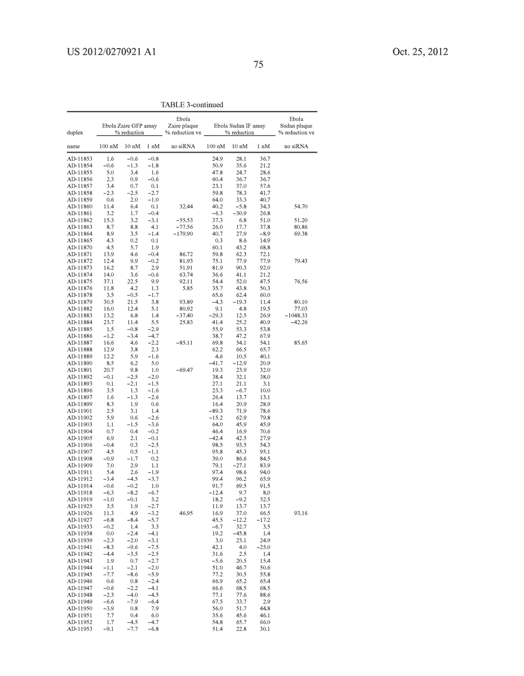 Lipid Formulated Compositions and Methods for Inhibiting Expression of a     Gene from the Ebola Virus - diagram, schematic, and image 100