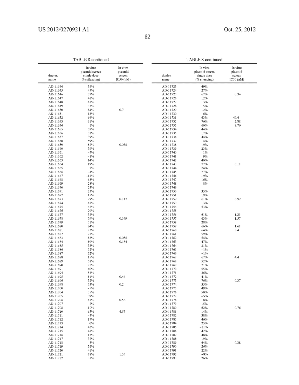 Lipid Formulated Compositions and Methods for Inhibiting Expression of a     Gene from the Ebola Virus - diagram, schematic, and image 107