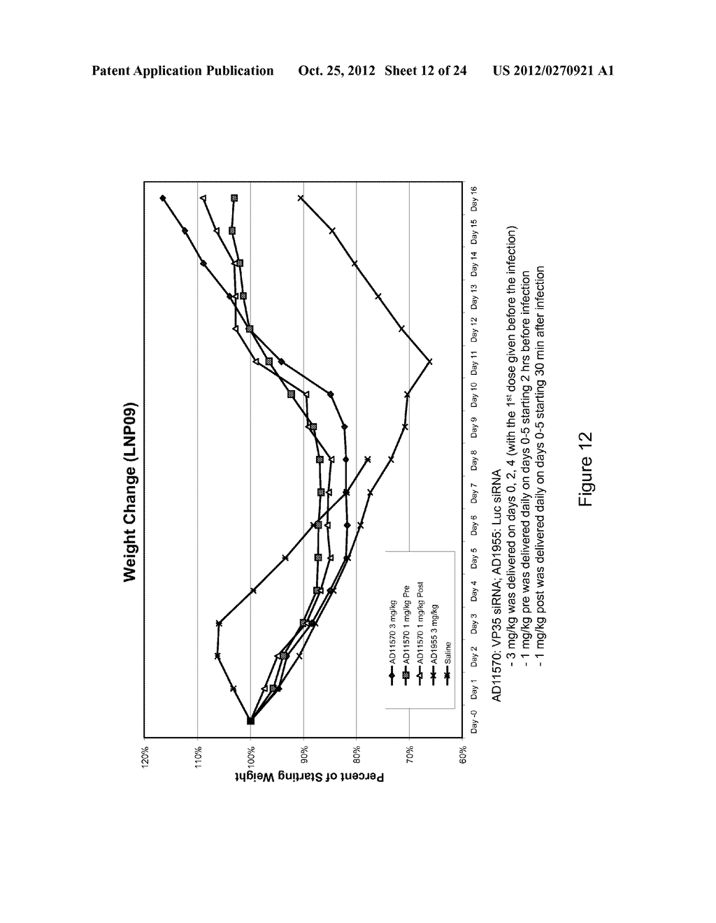 Lipid Formulated Compositions and Methods for Inhibiting Expression of a     Gene from the Ebola Virus - diagram, schematic, and image 13