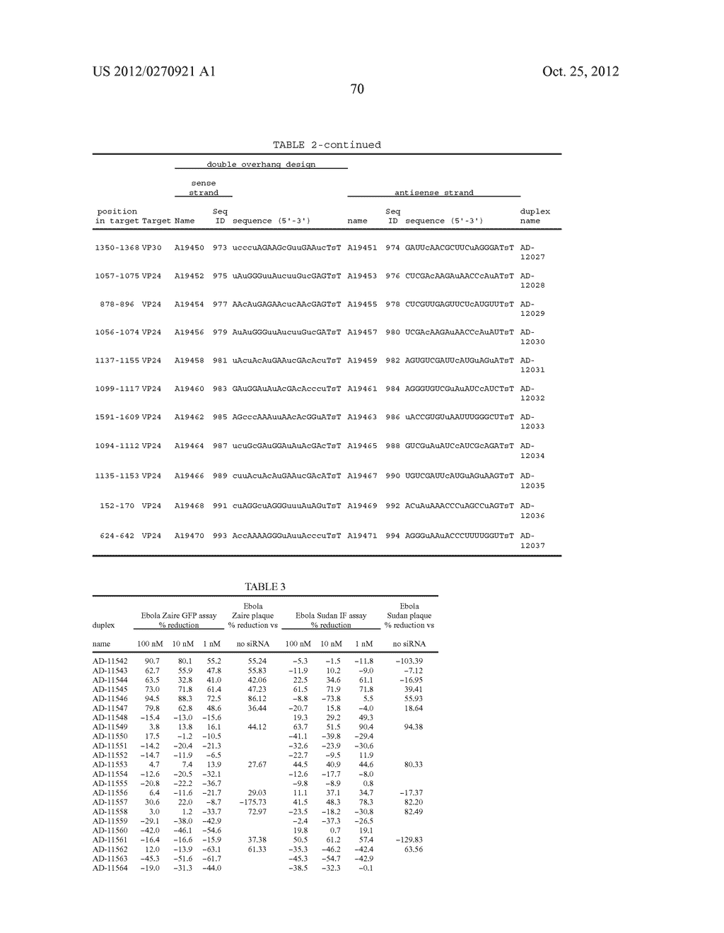 Lipid Formulated Compositions and Methods for Inhibiting Expression of a     Gene from the Ebola Virus - diagram, schematic, and image 95