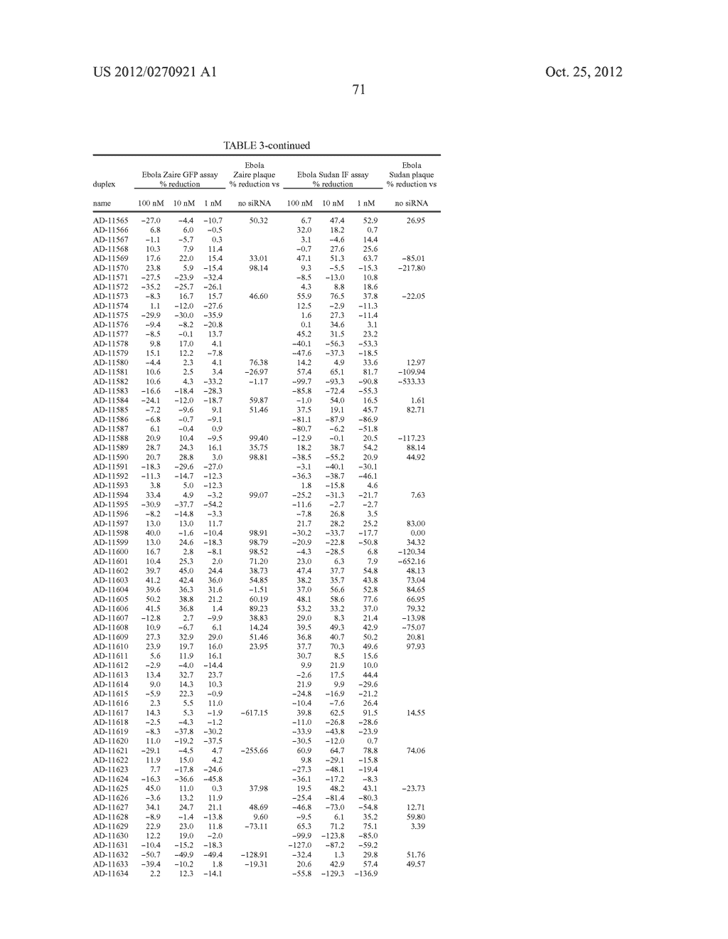 Lipid Formulated Compositions and Methods for Inhibiting Expression of a     Gene from the Ebola Virus - diagram, schematic, and image 96