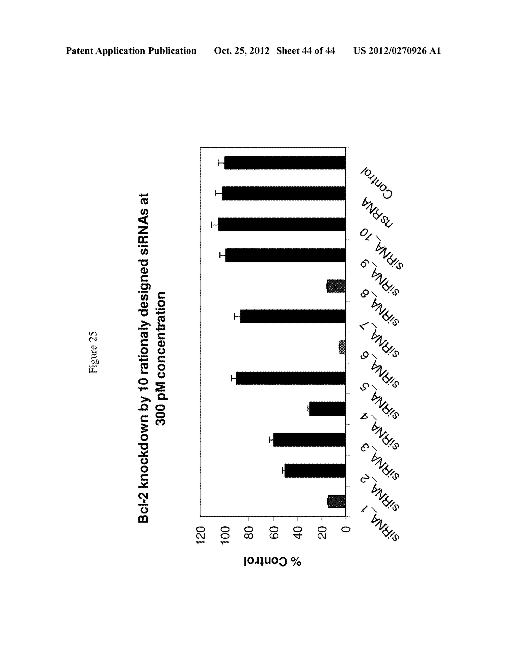 siRNA Targeting Apoliprotein (APOB) - diagram, schematic, and image 45