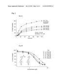 SMALL MOLECULES THAT COVALENTLY MODIFY TRANSTHYRETIN diagram and image