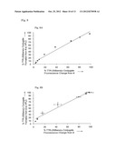 SMALL MOLECULES THAT COVALENTLY MODIFY TRANSTHYRETIN diagram and image