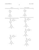 SMALL MOLECULES THAT COVALENTLY MODIFY TRANSTHYRETIN diagram and image